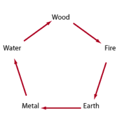 Nourishing-cycle.png.7978855372f7c9f28c86212a595fa111.png