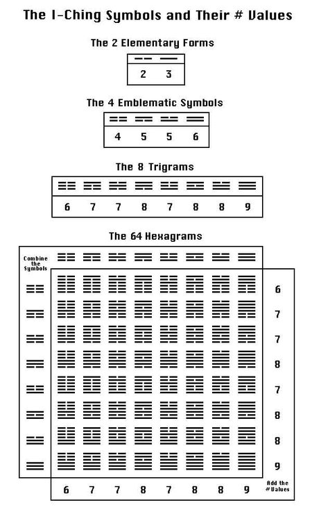 i-ching.thumb.jpeg.5899e1081c307abb7f5dde3180360d5f.jpeg