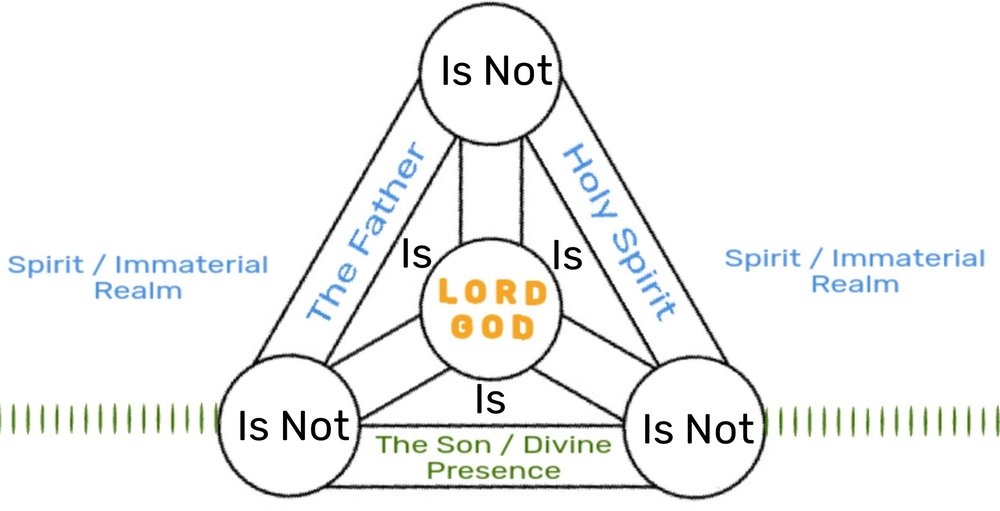 Trinity-Trinitarian.thumb.jpg.1816ad92e7fbef7c6f92f28590b66caa.jpg