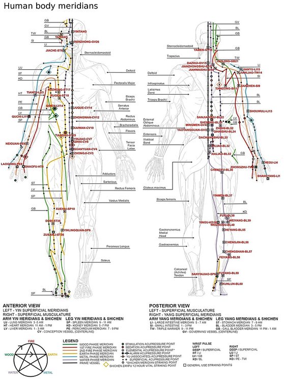 800px-Chinese_meridians.jpg