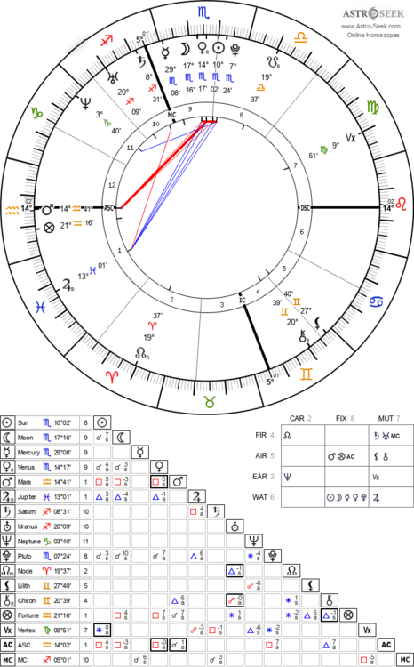 natal chart.png